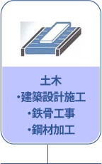 土木・建築設計施工・鉄筋工事・鋼材加工